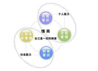 情商名言警句 关于智商与情商的名言警句有哪些？